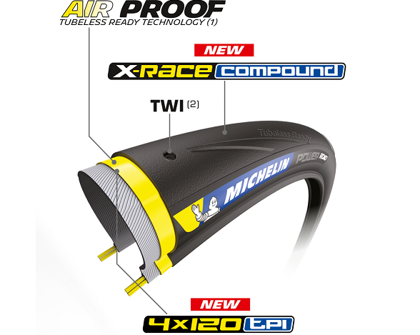 Michelin apresenta novo pneu de ciclismo Tubeless Ready