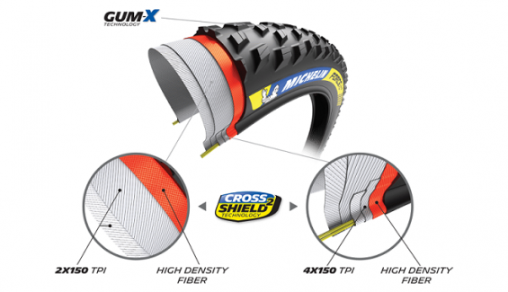 michelin force xc2 racingline skinned