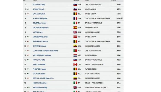 ranking uci