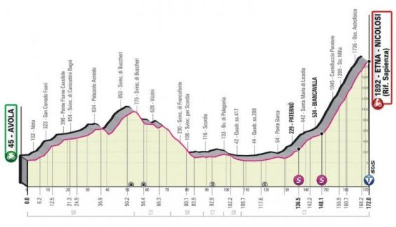 perfil de la cuarta etapa del giro de italia 2022 2 790x454