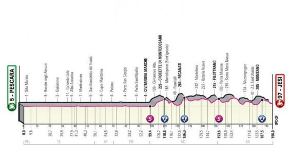 etapa 10 del giro de italia 2022 2 790x454 etapa 10 del giro de italia 2022 2 790x454