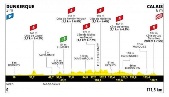 perfil 4a etapa del tour de francia 2 790x454 perfil 4a etapa del tour de francia 2 790x454