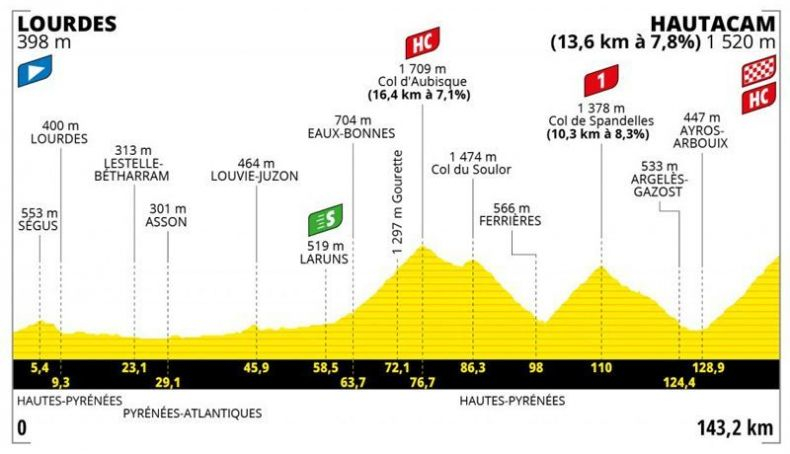 etapa 18 etapa 18