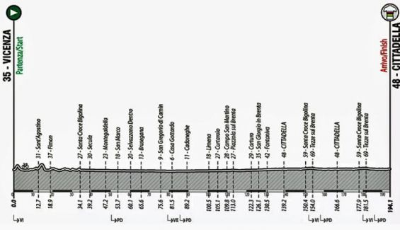 perfil mundial gravel