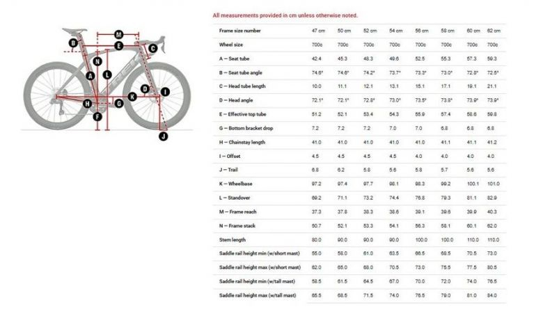 nueva trek madone slr geometria