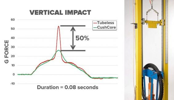 reduccion de fuerza del impacto de cushcore medida en laboratorio reduccion de fuerza del impacto de cushcore medida en laboratorio