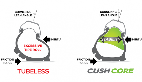 superior cornering performance superior cornering performance