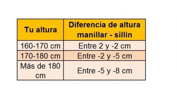 manillar bici altura llevo