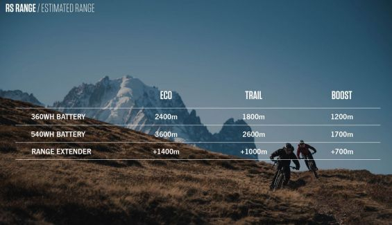 range range