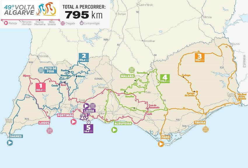 Já são conhecidos todos os detalhes da Volta ao Algarve 2023