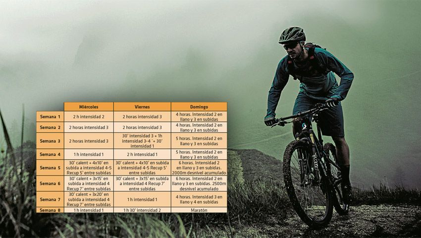 Plano de treino para uma Maratona de BTT