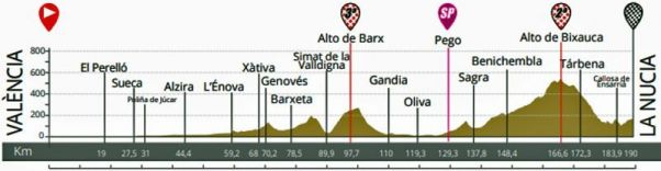 recorrido recorrido