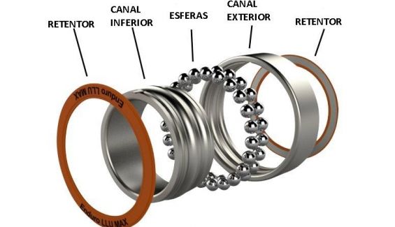 partes de un rodamiento partes de un rodamiento