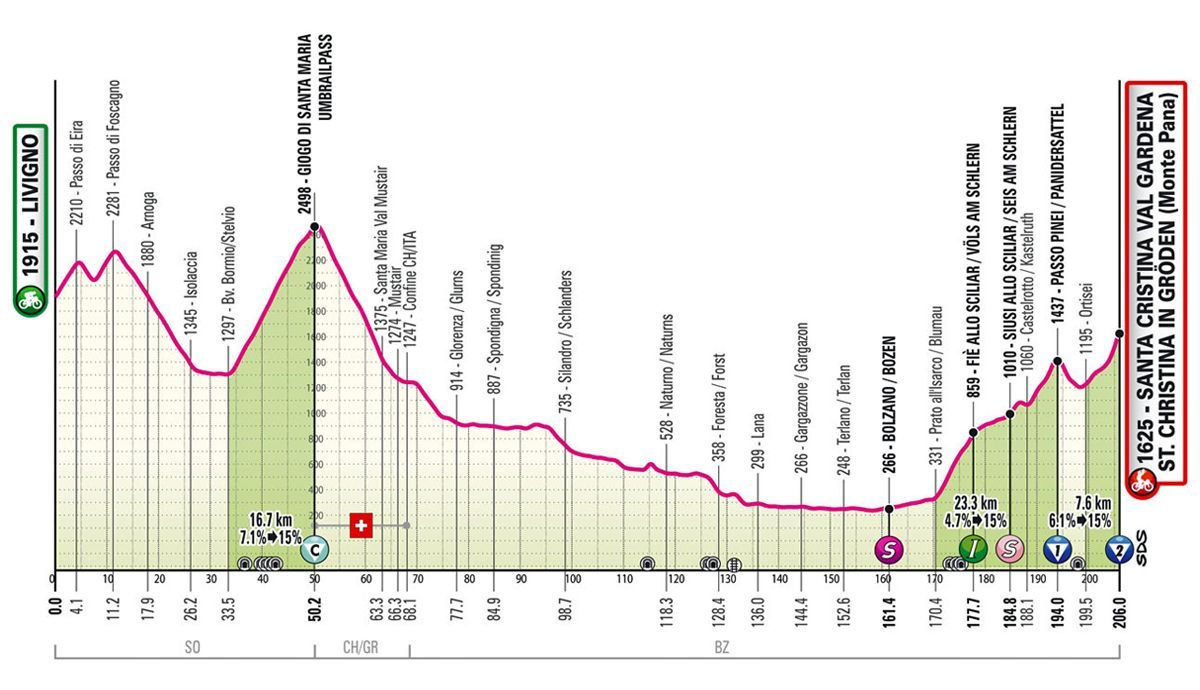 Os ciclistas não subirão o Stelvio na 16ª etapa do Giro