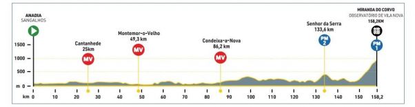 1ª etapa