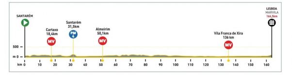 2ª etapa