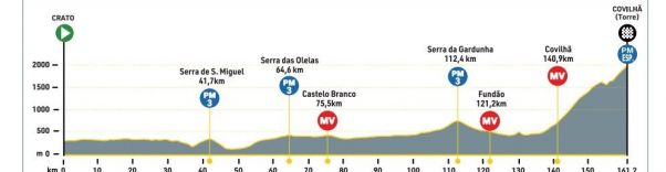 3ª etapa