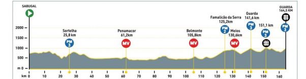 4ª etapa