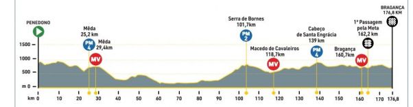 5ª 1etapa