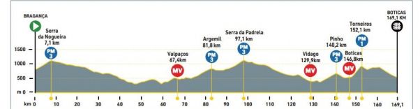 6ª etapa