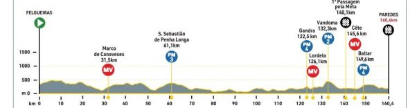 7ª etapa