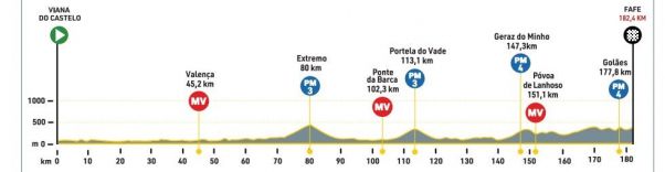 8ª etapa