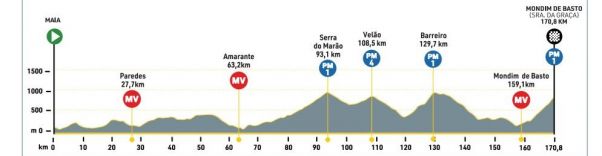 9ª etapa