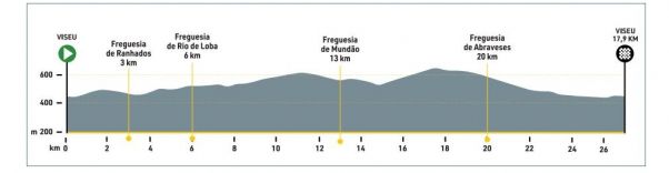 10ª etapa