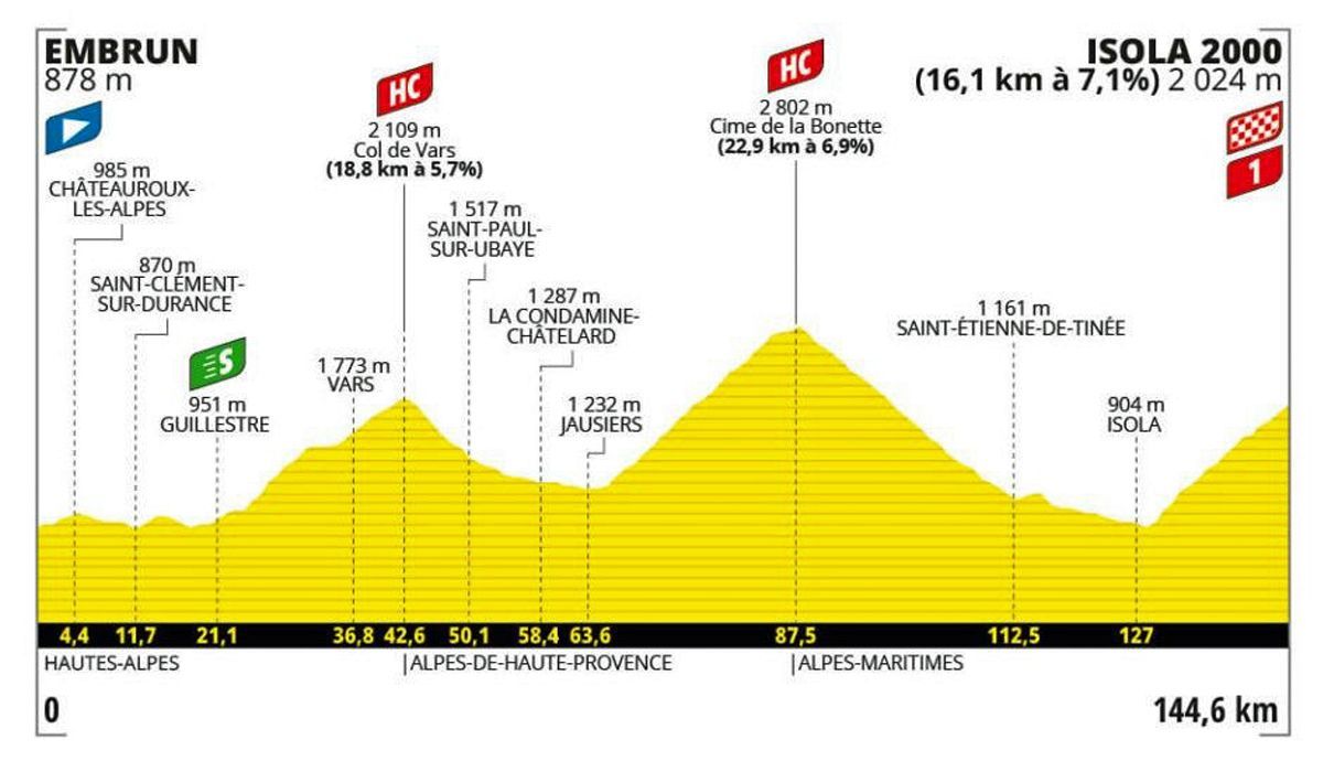 Hoje será a etapa rainha do Tour