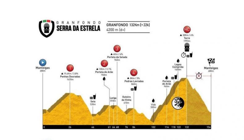 Granfondo