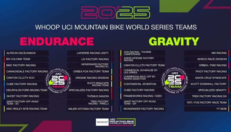 Estas são as equipas que vão competir na Taça do Mundo de BTT 2025