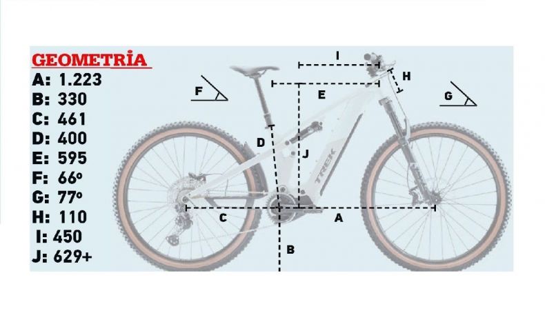 geometria geometria