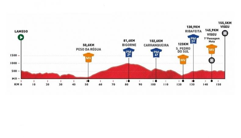5ª etapa 5ª etapa
