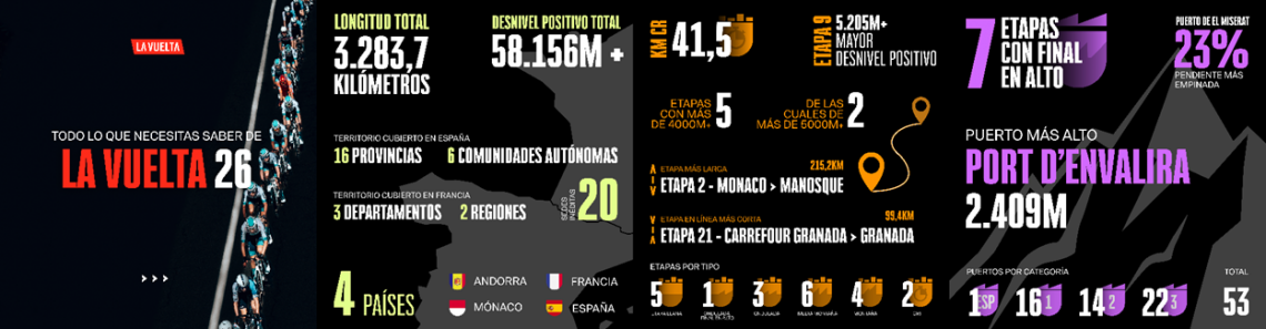 vuelta
