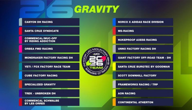 Já foram divulgadas as 20 equipas com acesso direto à WHOOP UCI MTB World Series 2026