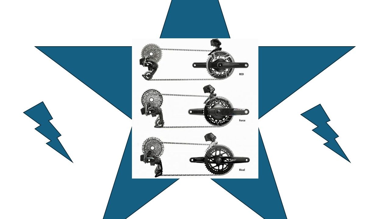 SRAM AXS: semelhanças e diferenças entre RED, Force e Rival