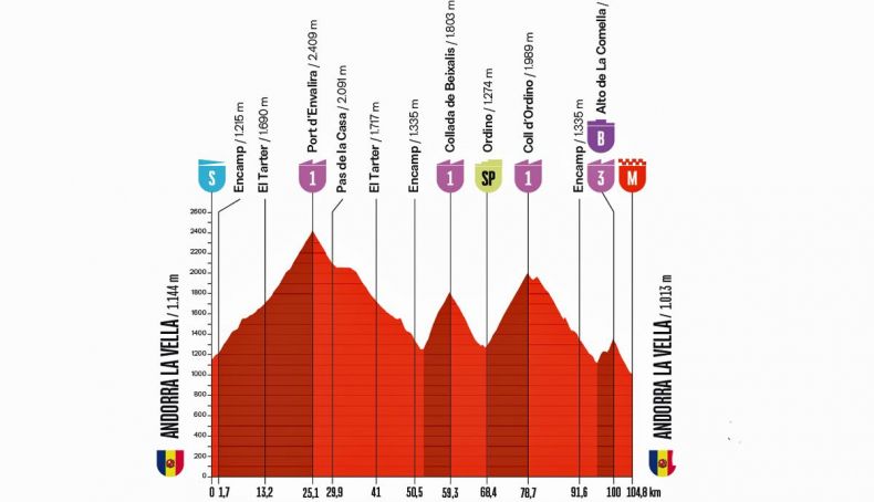 Andorra, palco da primeira grande etapa de montanha da Volta a Espanha