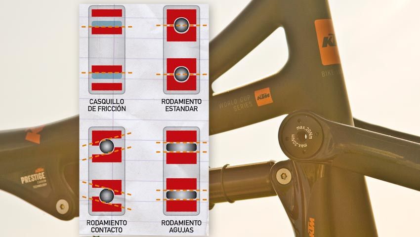 Que tipos de rolamentos existem