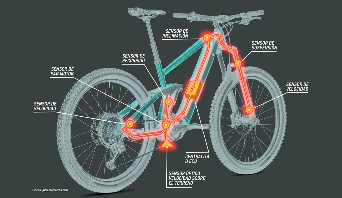 Controlo de tração será a próxima novidade nas ebikes