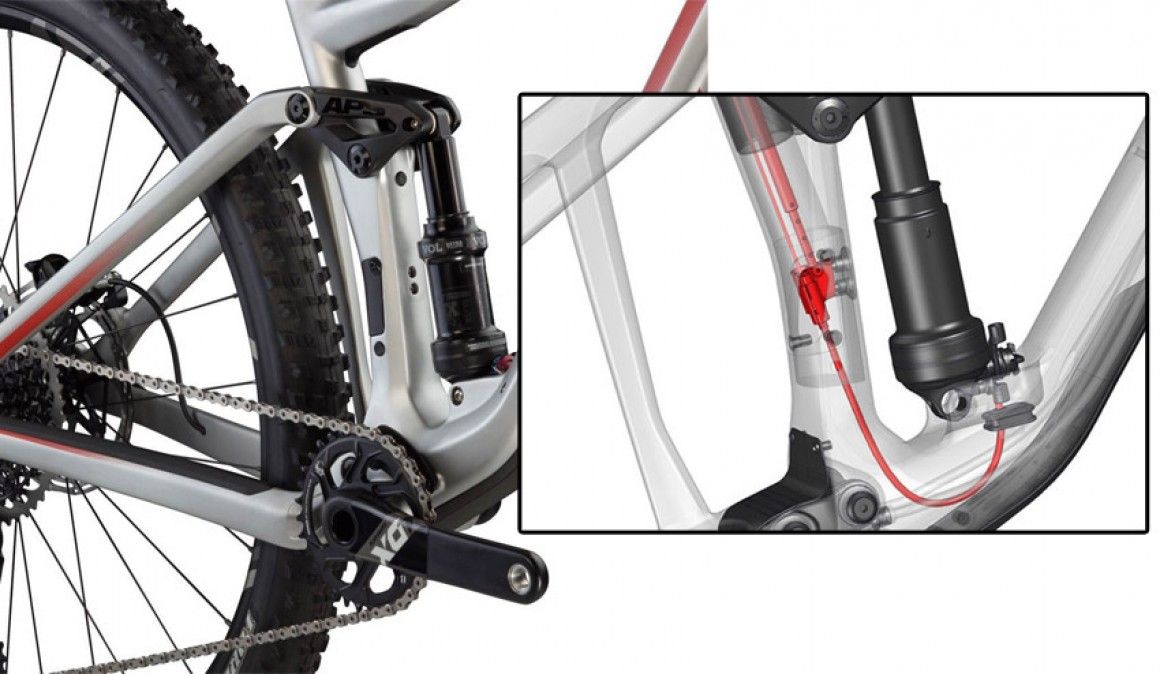 Sabes como funciona o sistema Trailsync da BMC?