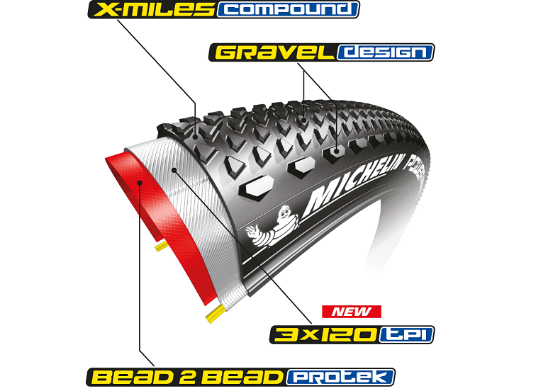 Novidades Michelin