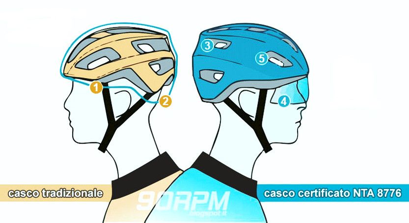 É preciso um capacete homologado para usar uma eBike?