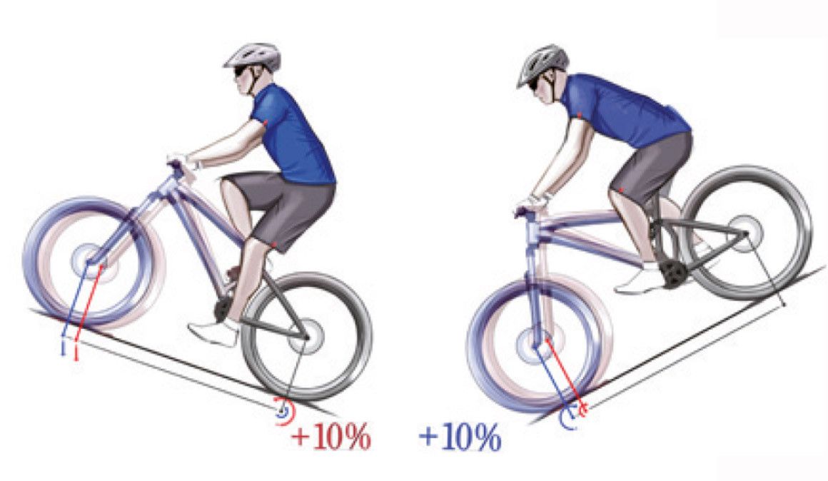 O que é a “geometria moderna” numa BTT?