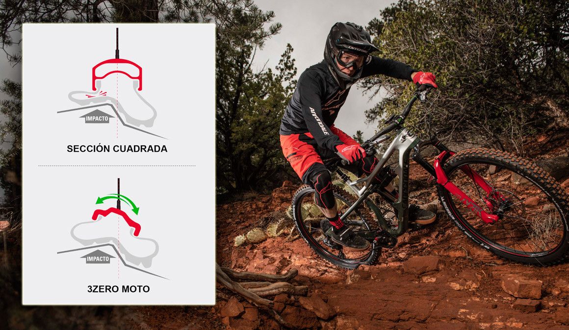 Esta tecnologia mudará o mundo das rodas de bicicleta