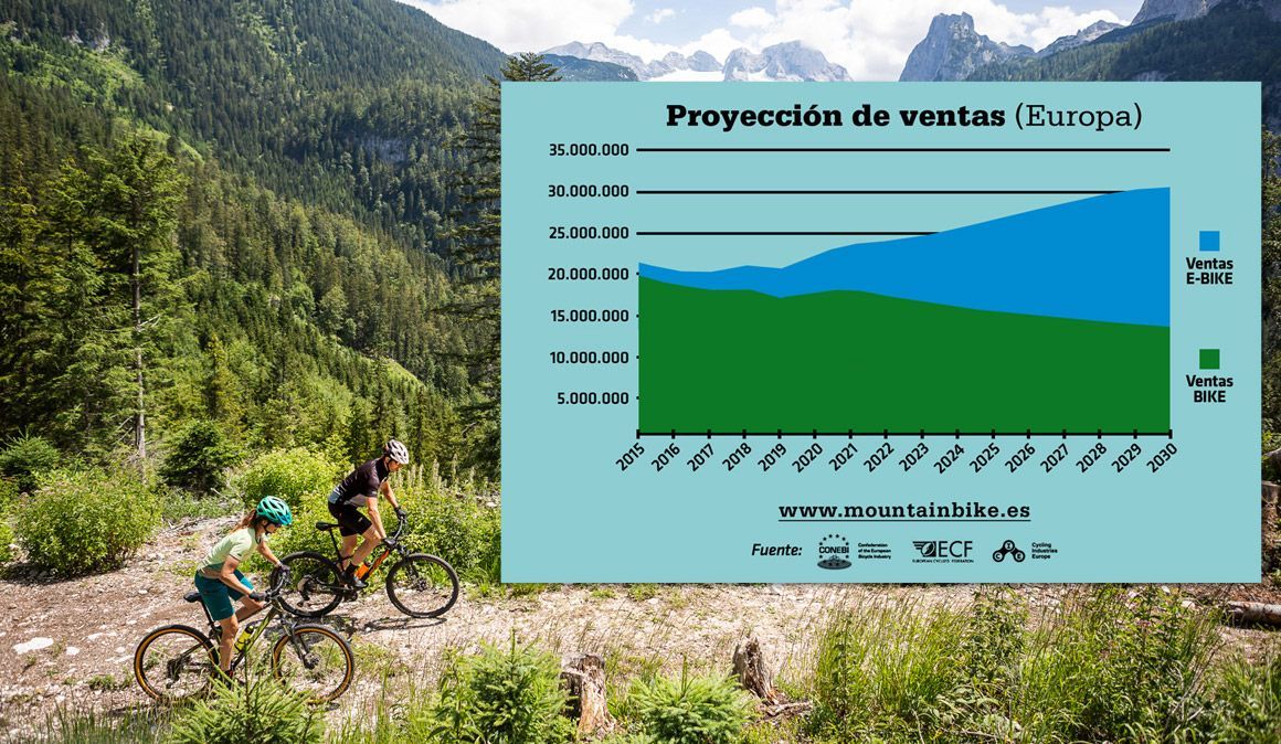 Venda de bicicletas sofre uma revolução