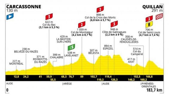 etapa 14 etapa 14