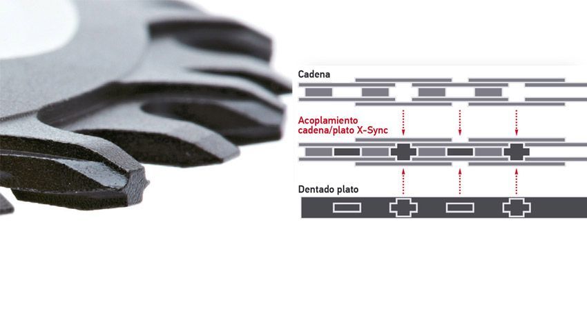 Sabes como é que funciona o sistema de transmissão SRAM X-SYNC?