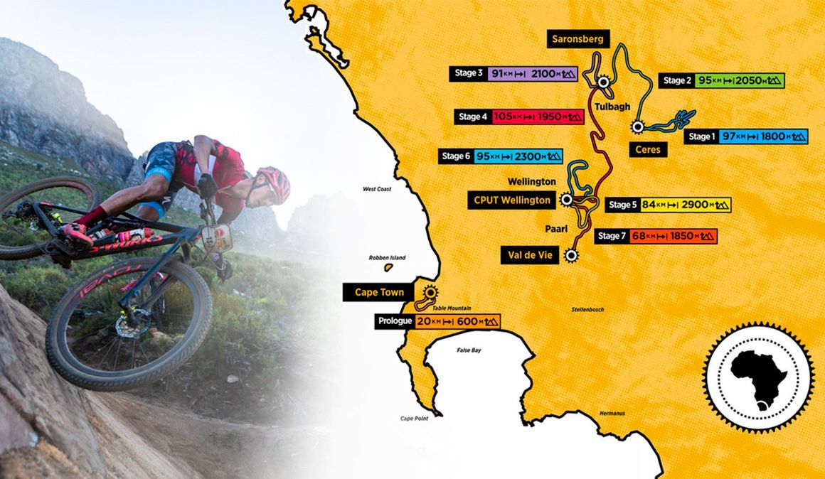 Absa Cape Epic 2021: datas, etapas, gráficos e guia oficial