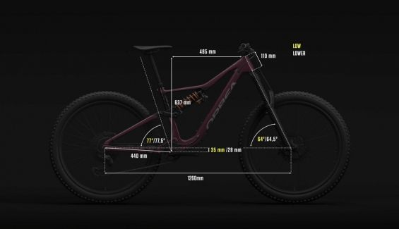 nova orbea rallon geometry nova orbea rallon geometry