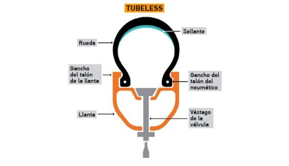 tubeless versus tubular detalle 2